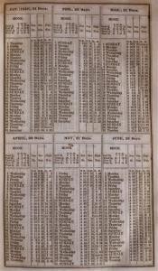 Sunrise and sunset times for the first six months of 1857, from Trow's city directory of that year.