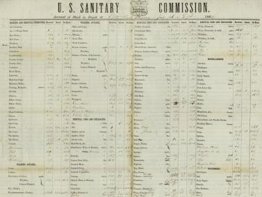 A large inventory form showing the variety of stock, including clothing, hospital food and furniture, bedding, and medical supplies, kept on hand at the City Point supply depot.