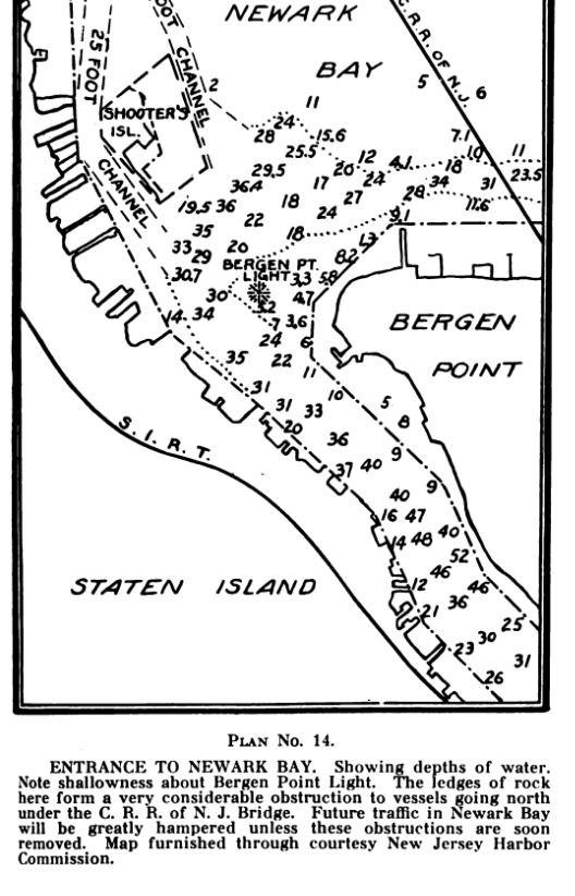 The channel at the Bergen Point Light, 1915.