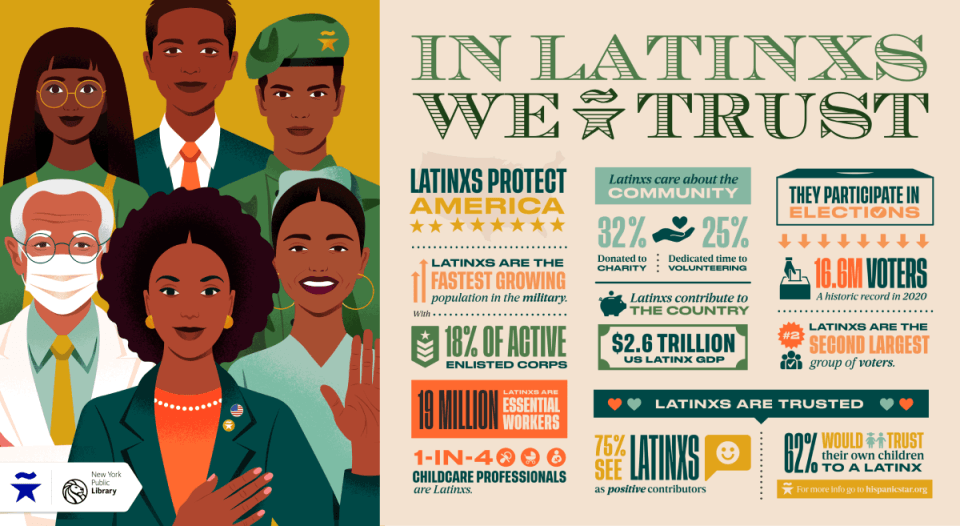in latinx we trust infographic created by we are all human