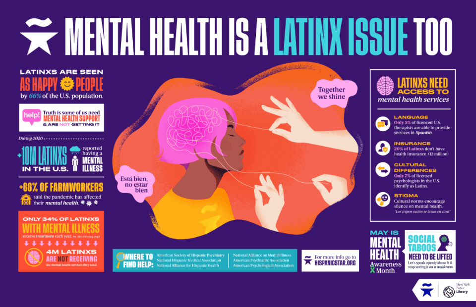 mental health infographic created by we are all human