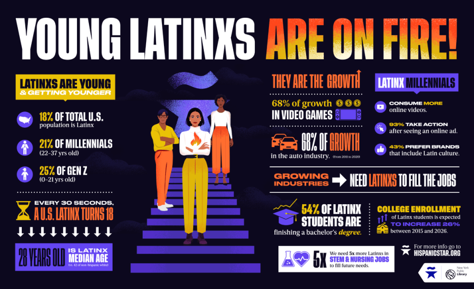 latin youth infographic created by we are all human